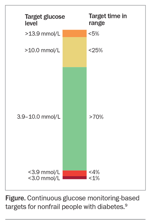 Preventing diabetic kidney disease progression an update Medicine Today